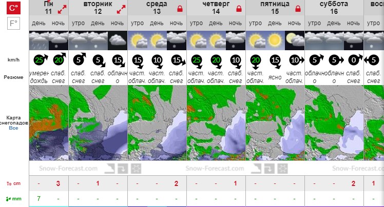 прогноз снега банско болгария